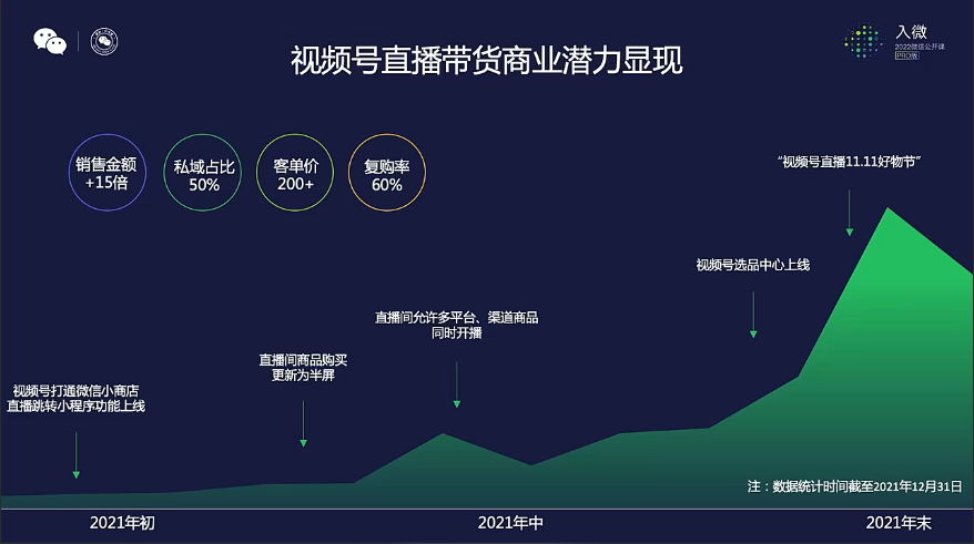 2022，视频号的十大机会